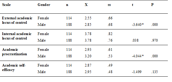 Table 2