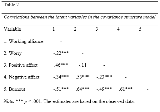 Table 2