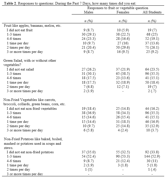 Table 2