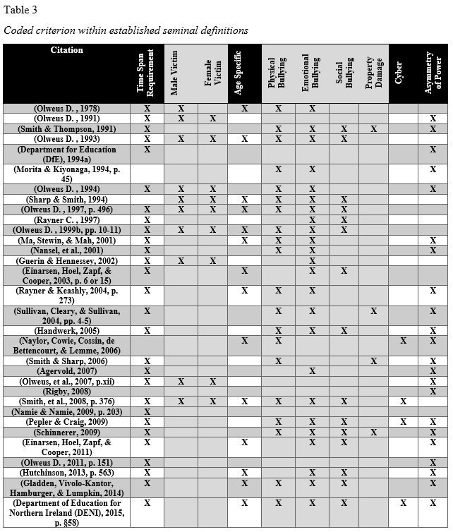 Table 3