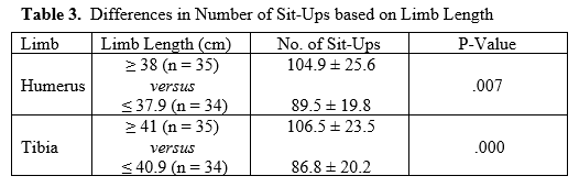 Table 3