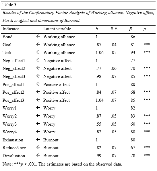 Table 3