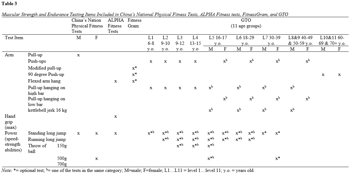 Table 3