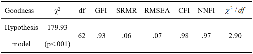 Table 3