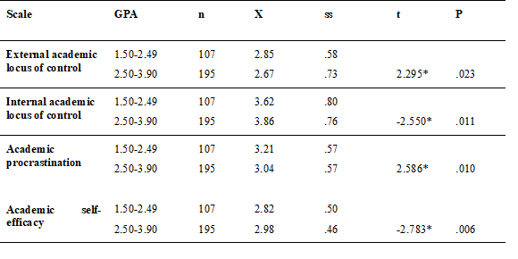 Table 3