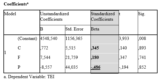 Table 3