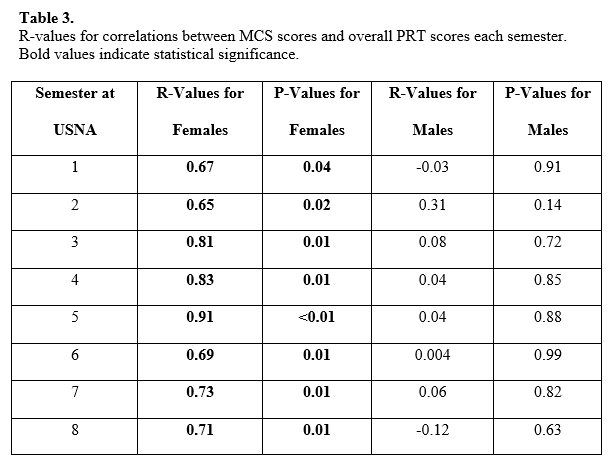 Table 3