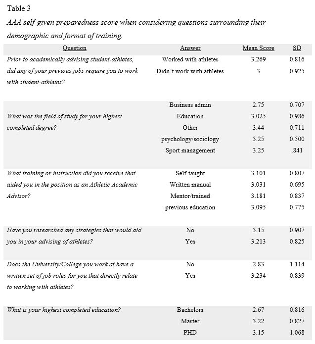 Table 3