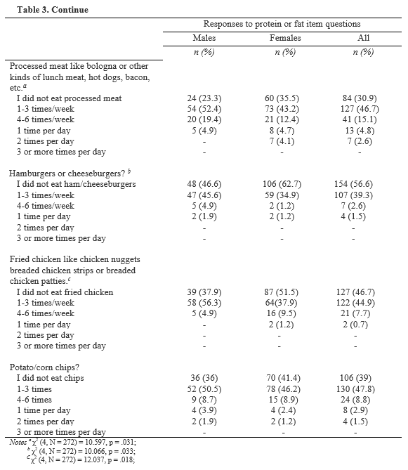 Table 3 continued