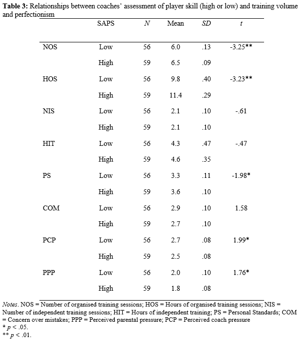 Table 3