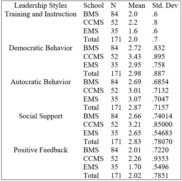 Table 3