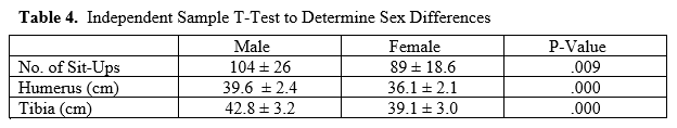 Table 4