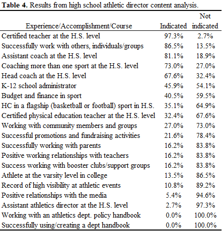 Table 4