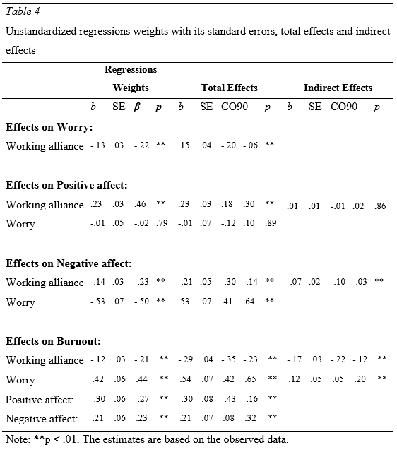 Table 4