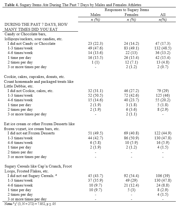 Table 4