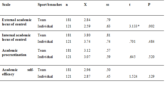 Table 4