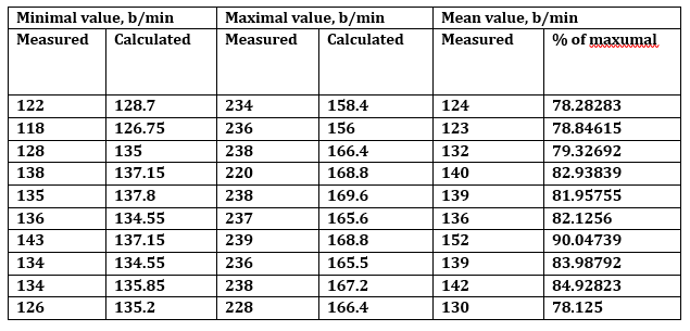 Table 4