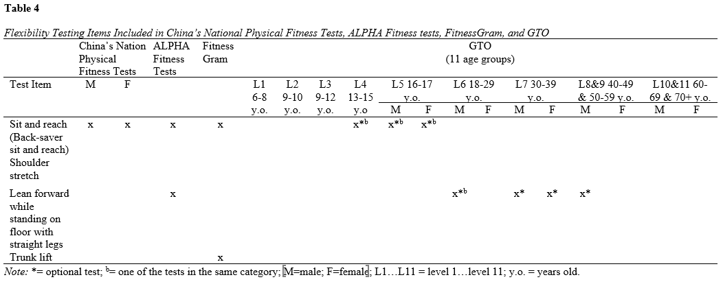 Table 4