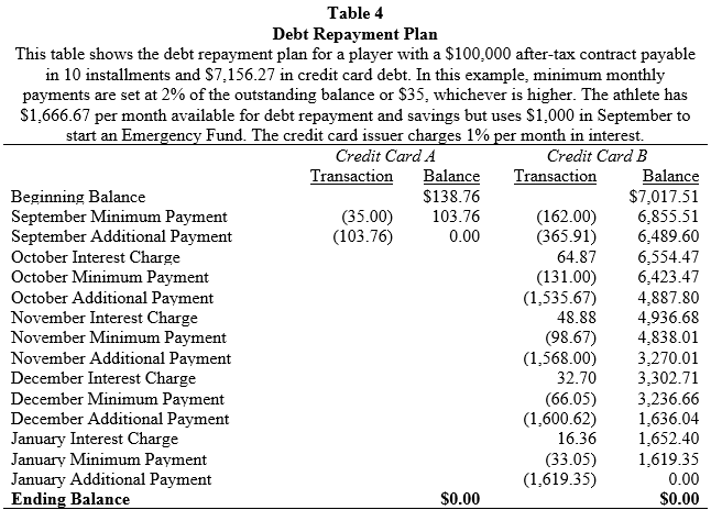 Table 4