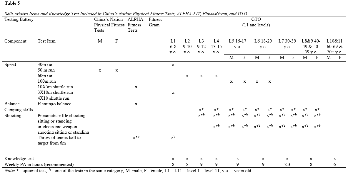 Table 5