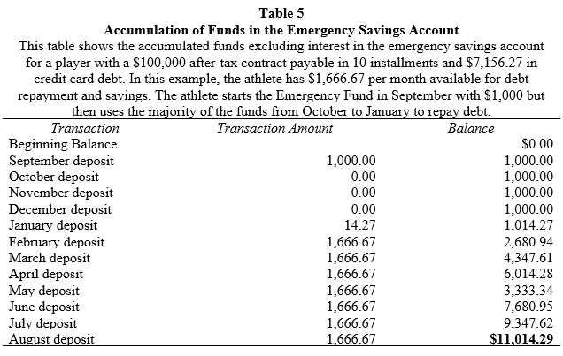 Table 5