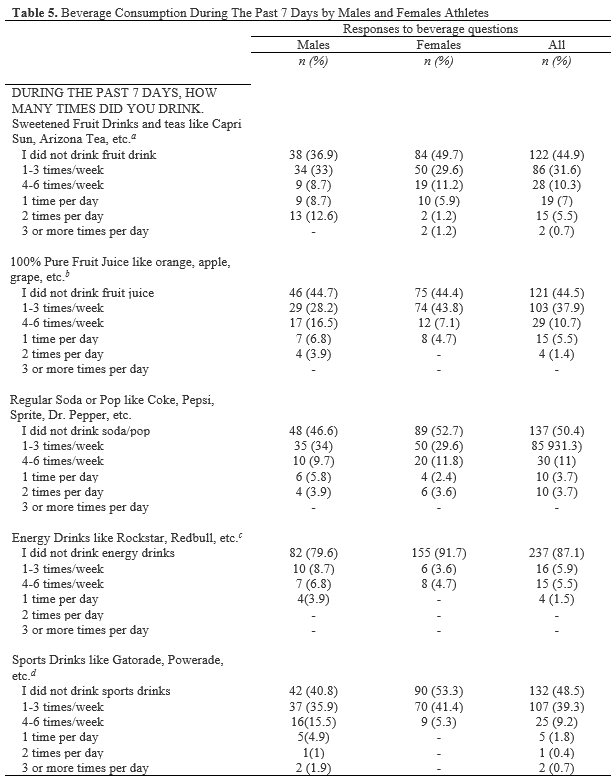 Table 5