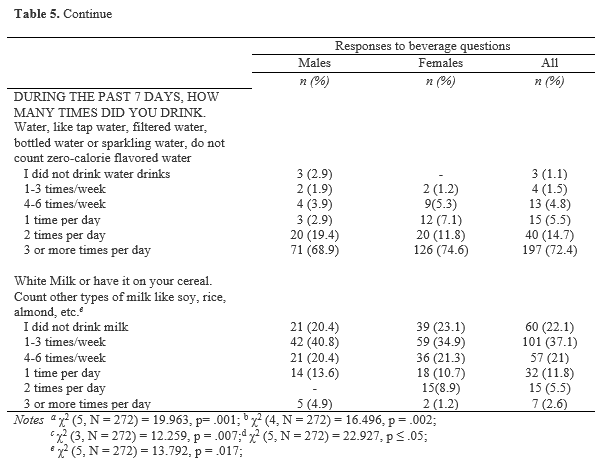 Table 5 continued