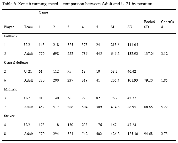 Table 6