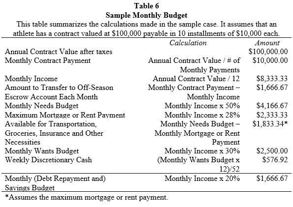 Table 6