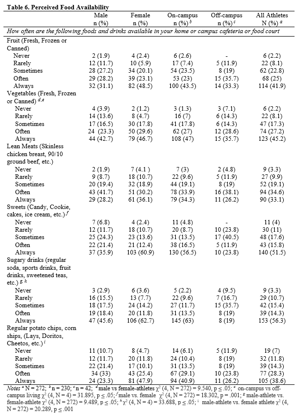 Table 6