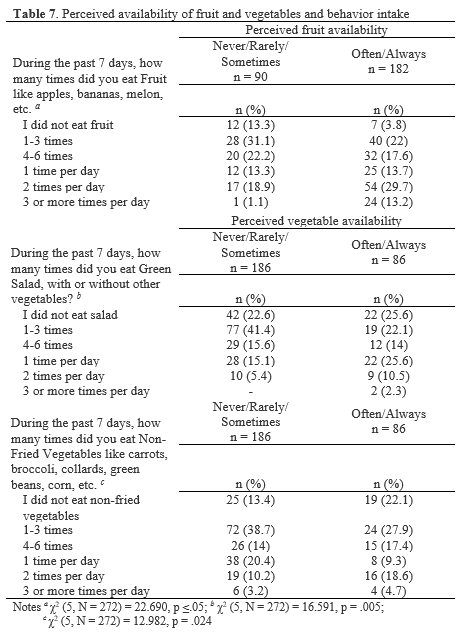 Table 7