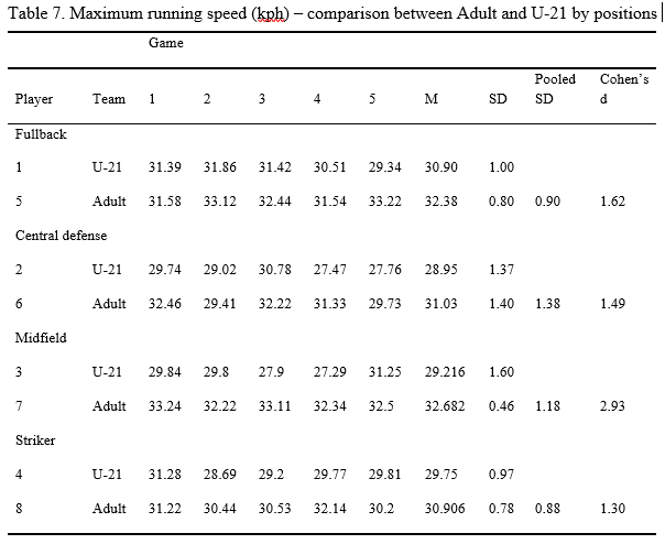 Table 7