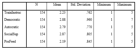 Table 2