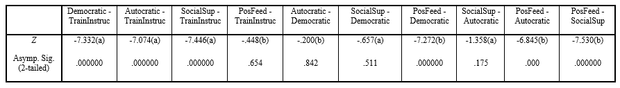 Table 3